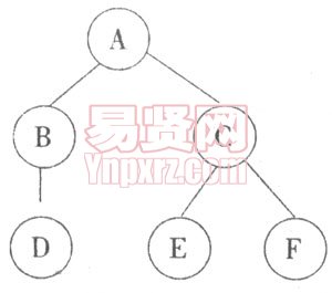 云南省農(nóng)村信用社2010年招聘合同制員工考試試題第11題圖