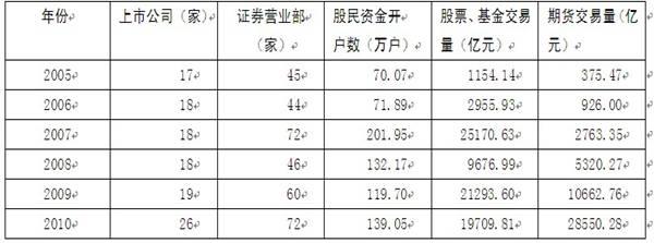 2012年云南省公務(wù)員錄用考試《行政職業(yè)能力測(cè)驗(yàn)》試卷第101—105題圖