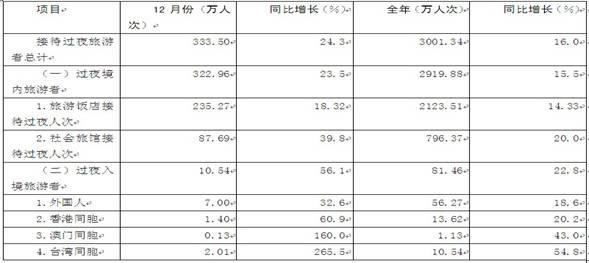 2012年云南省公務(wù)員錄用考試《行政職業(yè)能力測(cè)驗(yàn)》試卷第106—110題圖