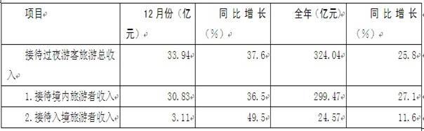 2012年云南省公務(wù)員錄用考試《行政職業(yè)能力測(cè)驗(yàn)》試卷第106—110題圖