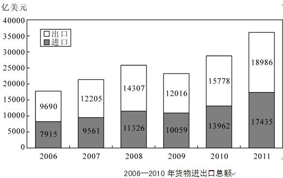 2012年云南省公務員錄用考試《行政職業(yè)能力測驗》試卷第111—115題圖