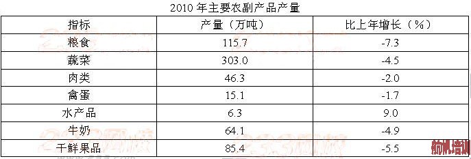 2013年云南省公務(wù)員考試行測(cè)真題第106―110題圖