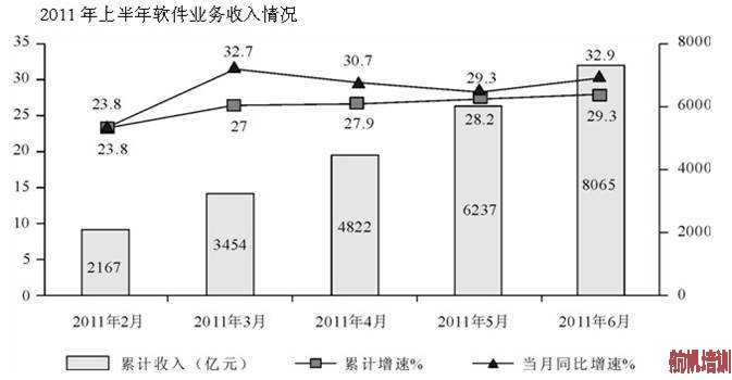 2013年云南省公務(wù)員考試行測(cè)真題第116―120題圖