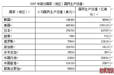 云南省2014年度考試錄用公務員公共科目考試大綱例題