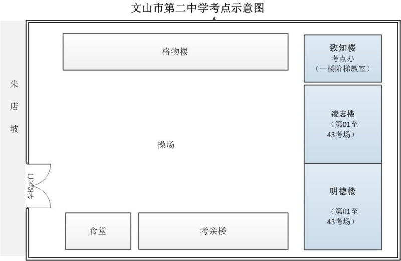 文山州2014年事業(yè)單位招聘考試考點示意圖