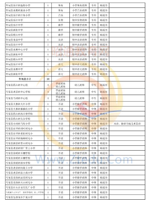 昭通市2016年中專、中小學(xué)、幼兒園招聘教師崗位設(shè)置表