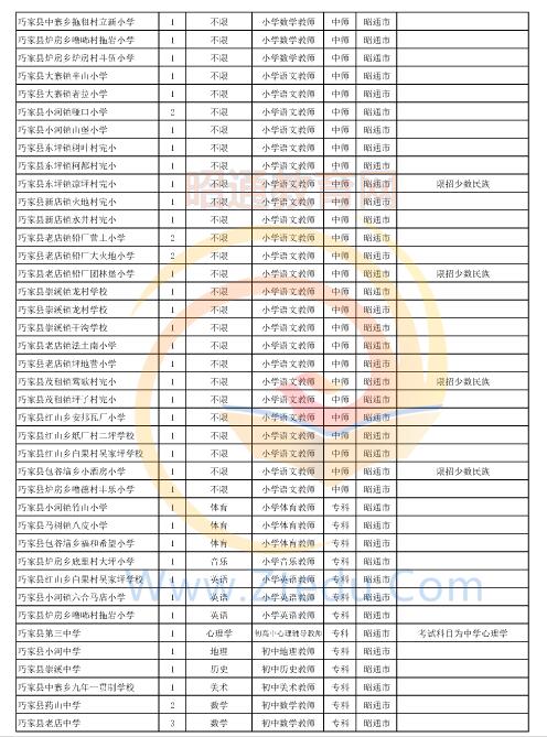 昭通市2016年中專、中小學(xué)、幼兒園招聘教師崗位設(shè)置表