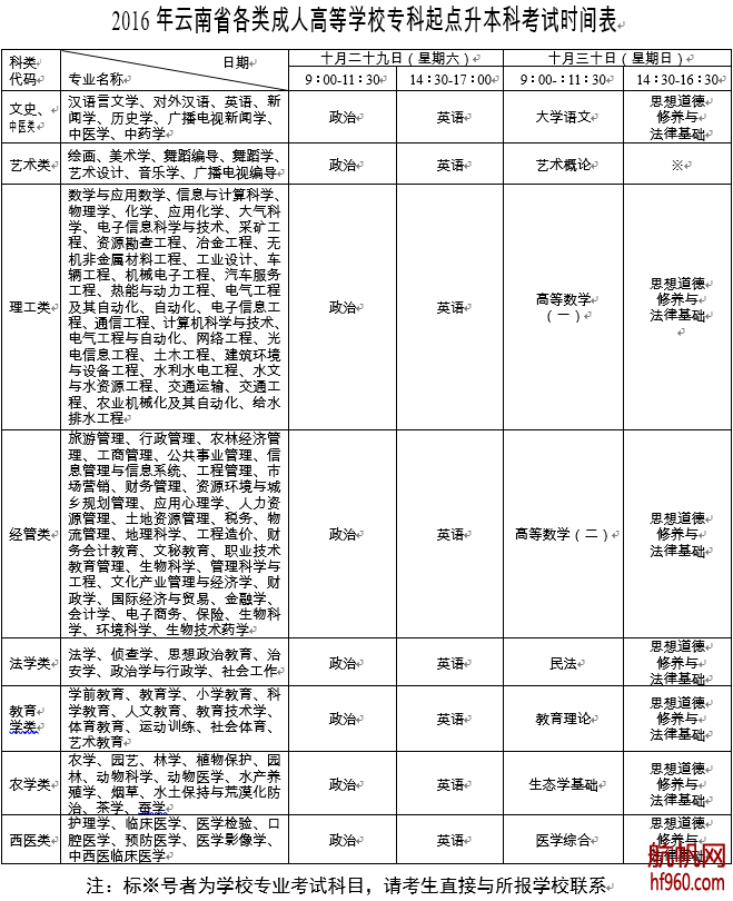 2016年云南省成人高考專科起點(diǎn)升本科考試時(shí)間