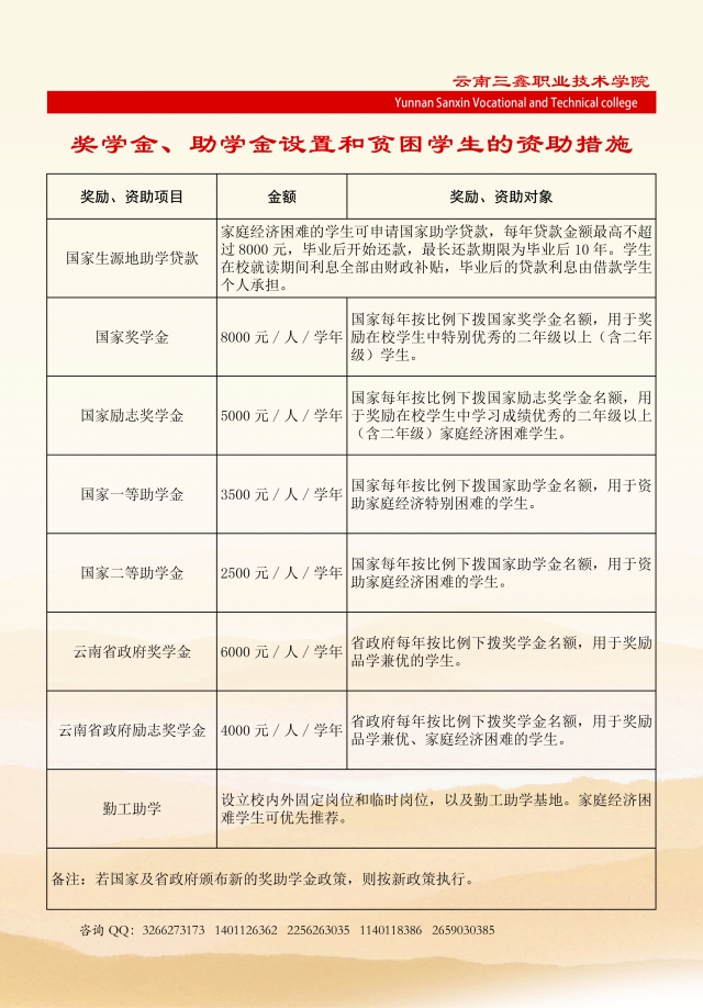 云南三鑫職業(yè)技術(shù)學(xué)院2019年三年制大專(zhuān)招生簡(jiǎn)章