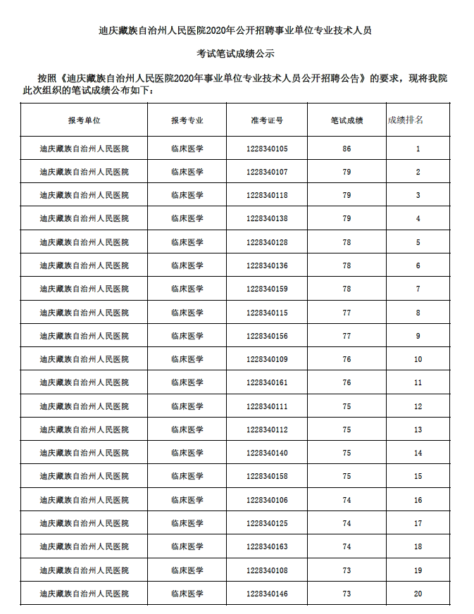 筆試成績