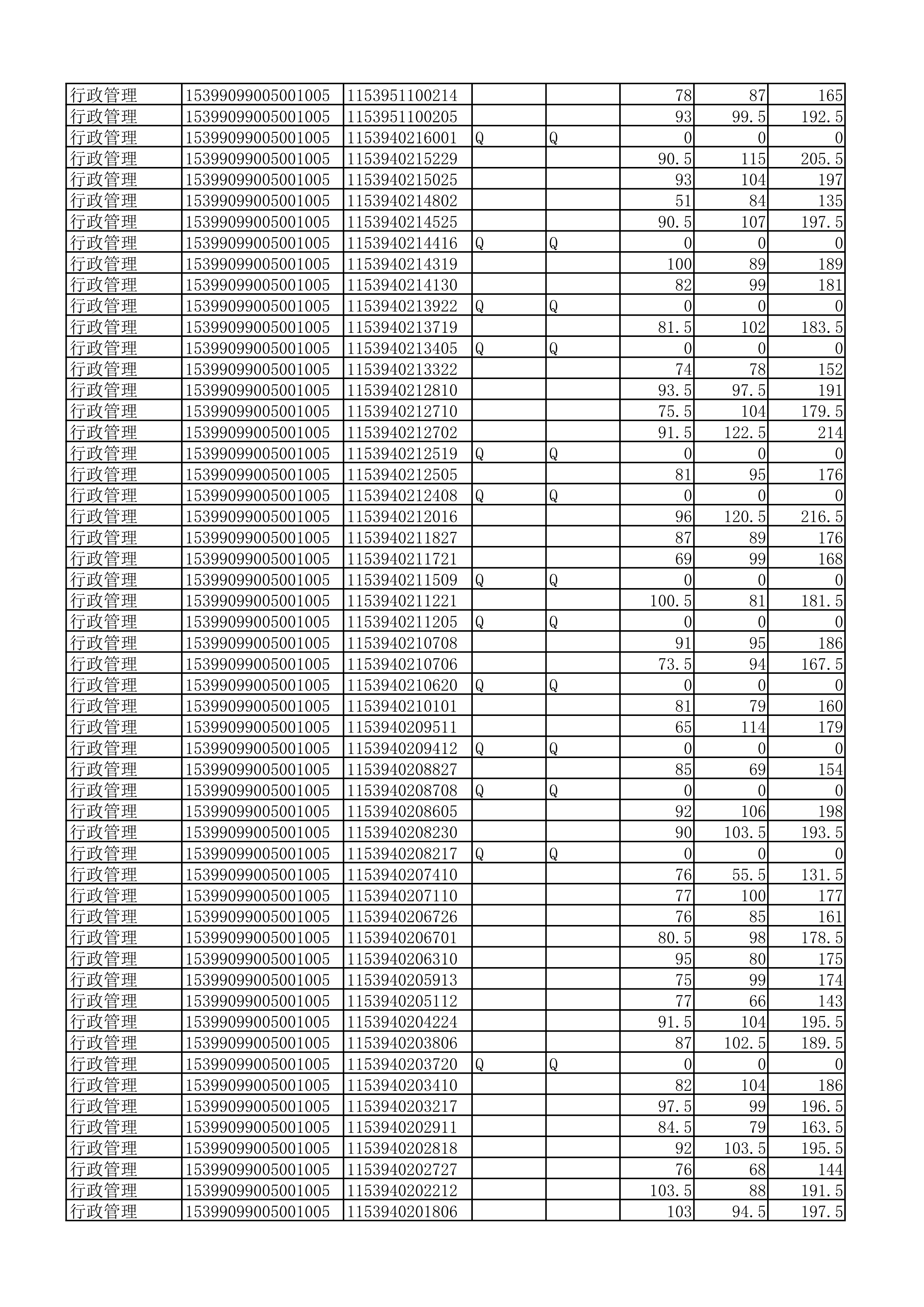 云南民族中學(xué)成績公示（掛網(wǎng)站2）(1)_2.jpg