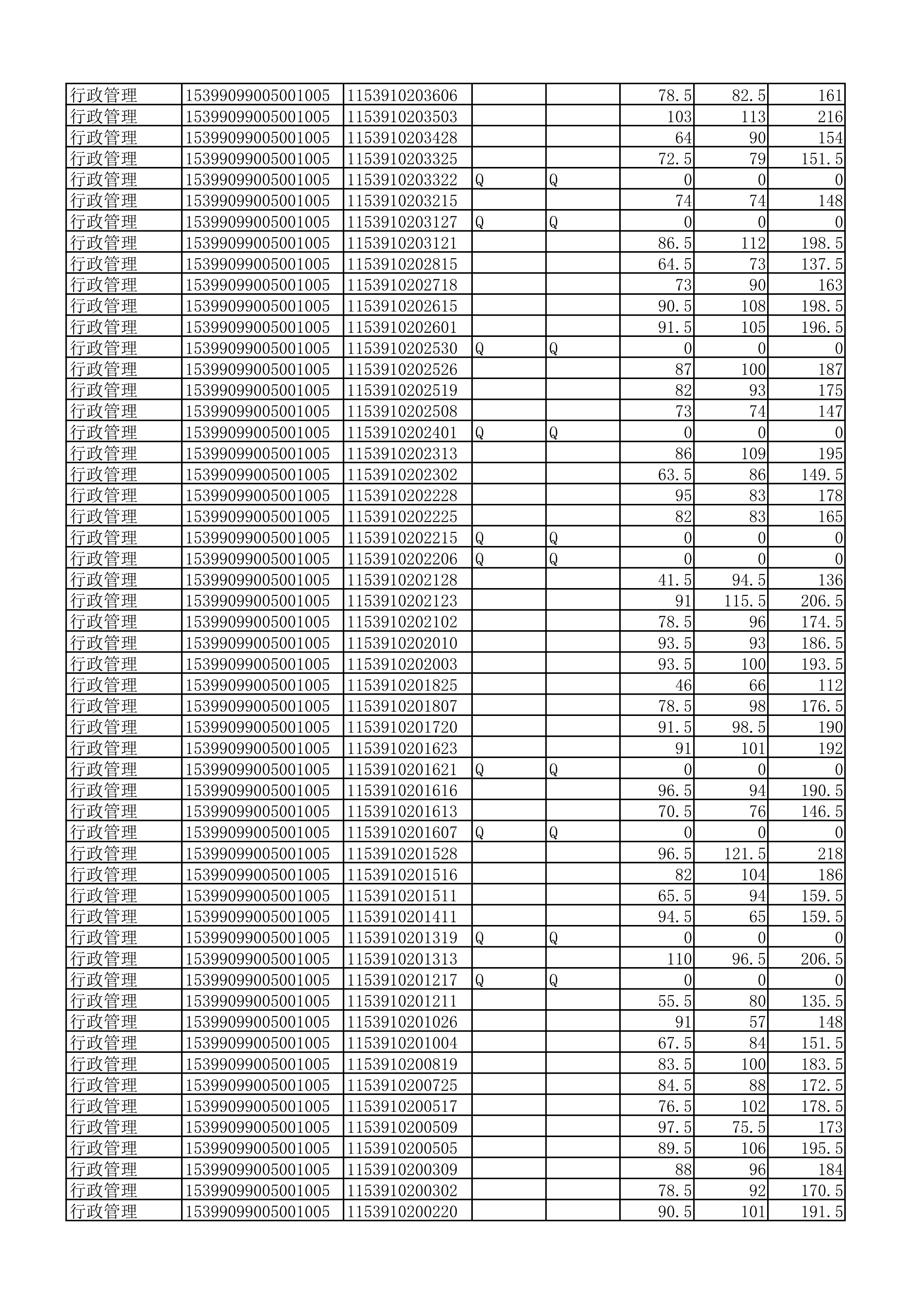 云南民族中學(xué)成績公示（掛網(wǎng)站2）(1)_4.jpg