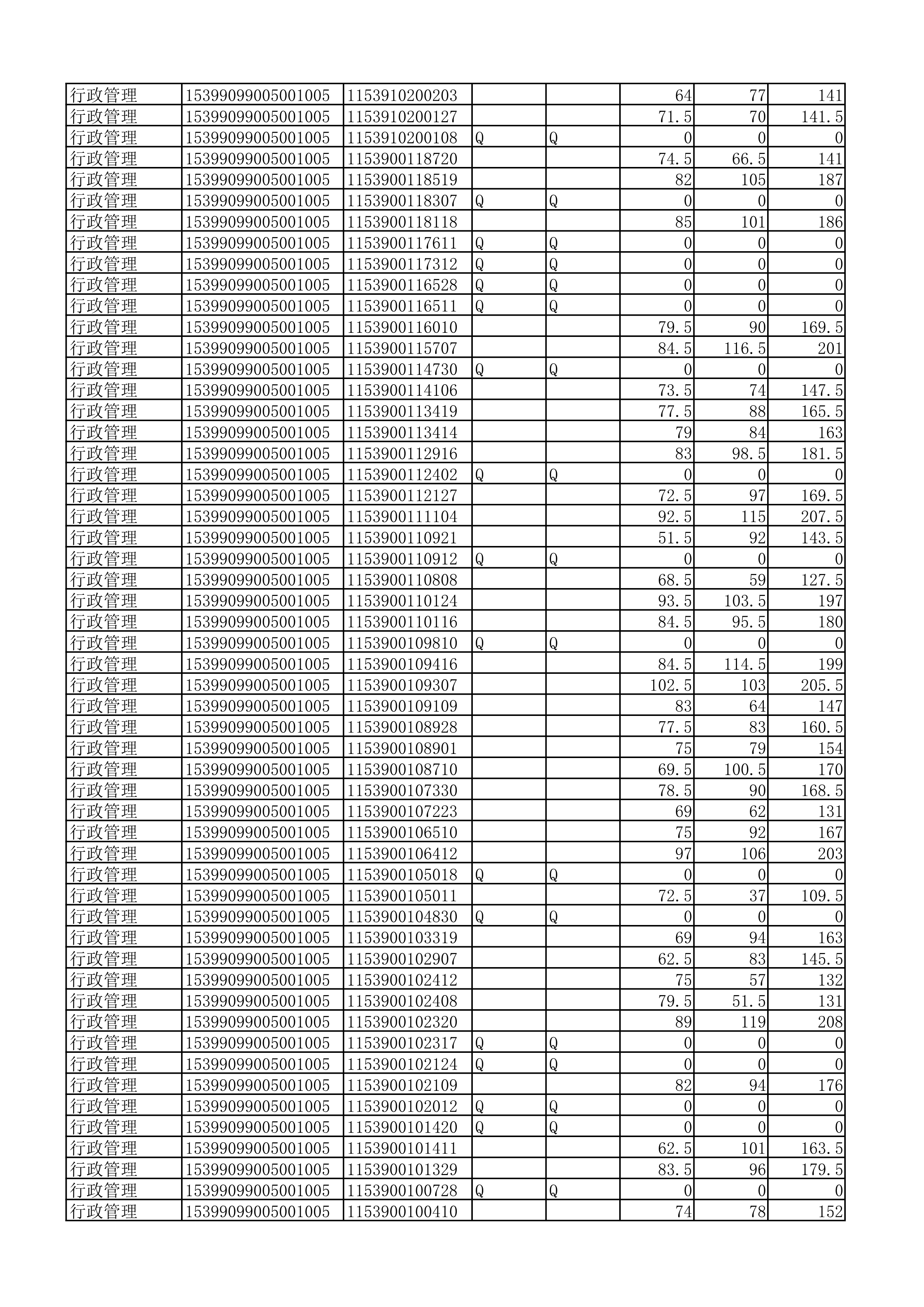 云南民族中學(xué)成績公示（掛網(wǎng)站2）(1)_5.jpg